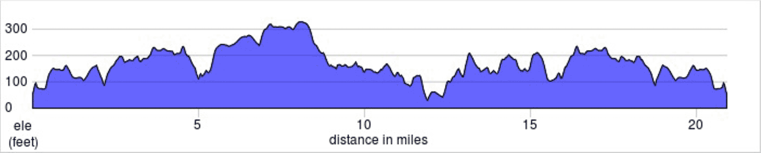 20 Mile Route Elevation Map