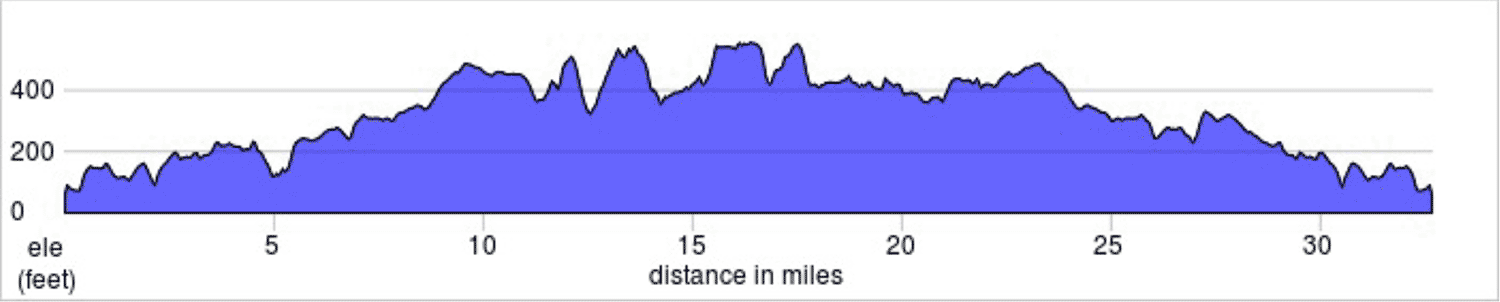 30 Mile Route Elevation Map