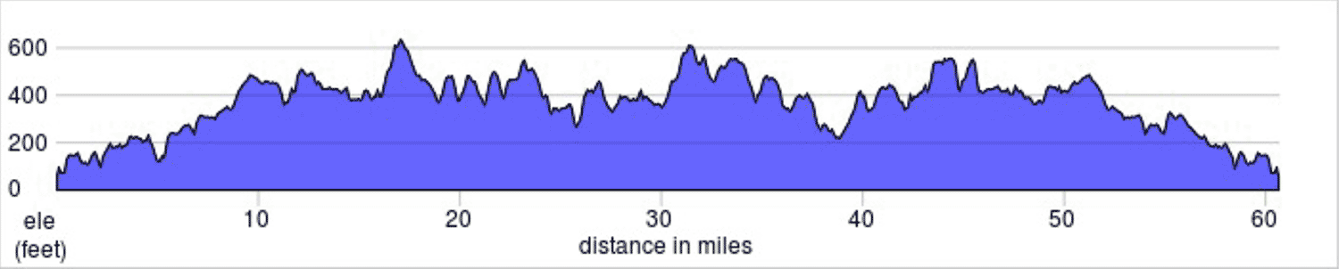 62 Mile Route Elevation Map