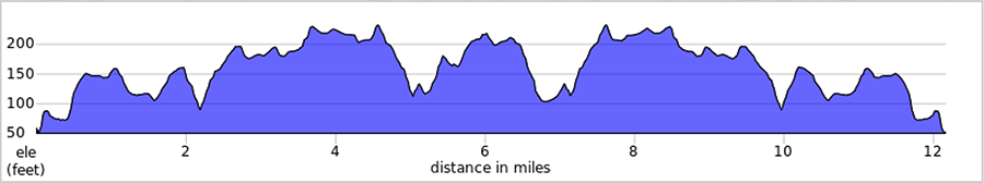 FAR 12 Mile Route and Elevation Map