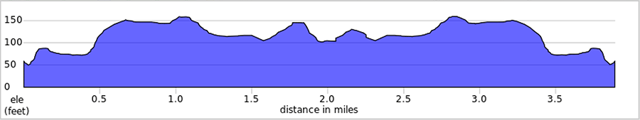FAR 4 Mile Route and Elevation Map